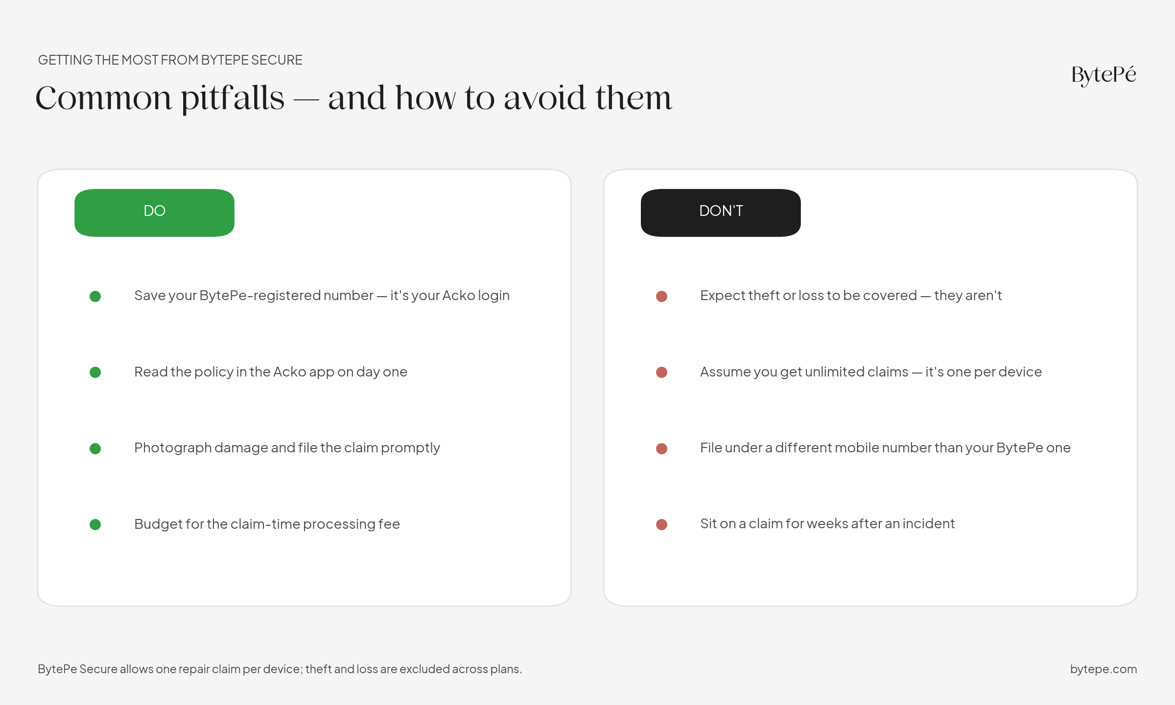 Do and don't list for BytePe Secure: read the policy early and claim promptly; don't expect theft cover or multiple claims
